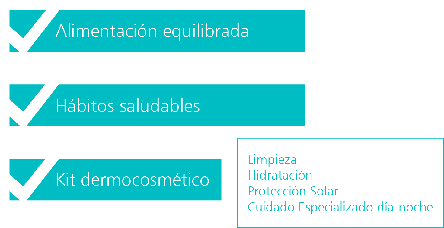 ALIADOS DE UNA PIEL SALUDABLE